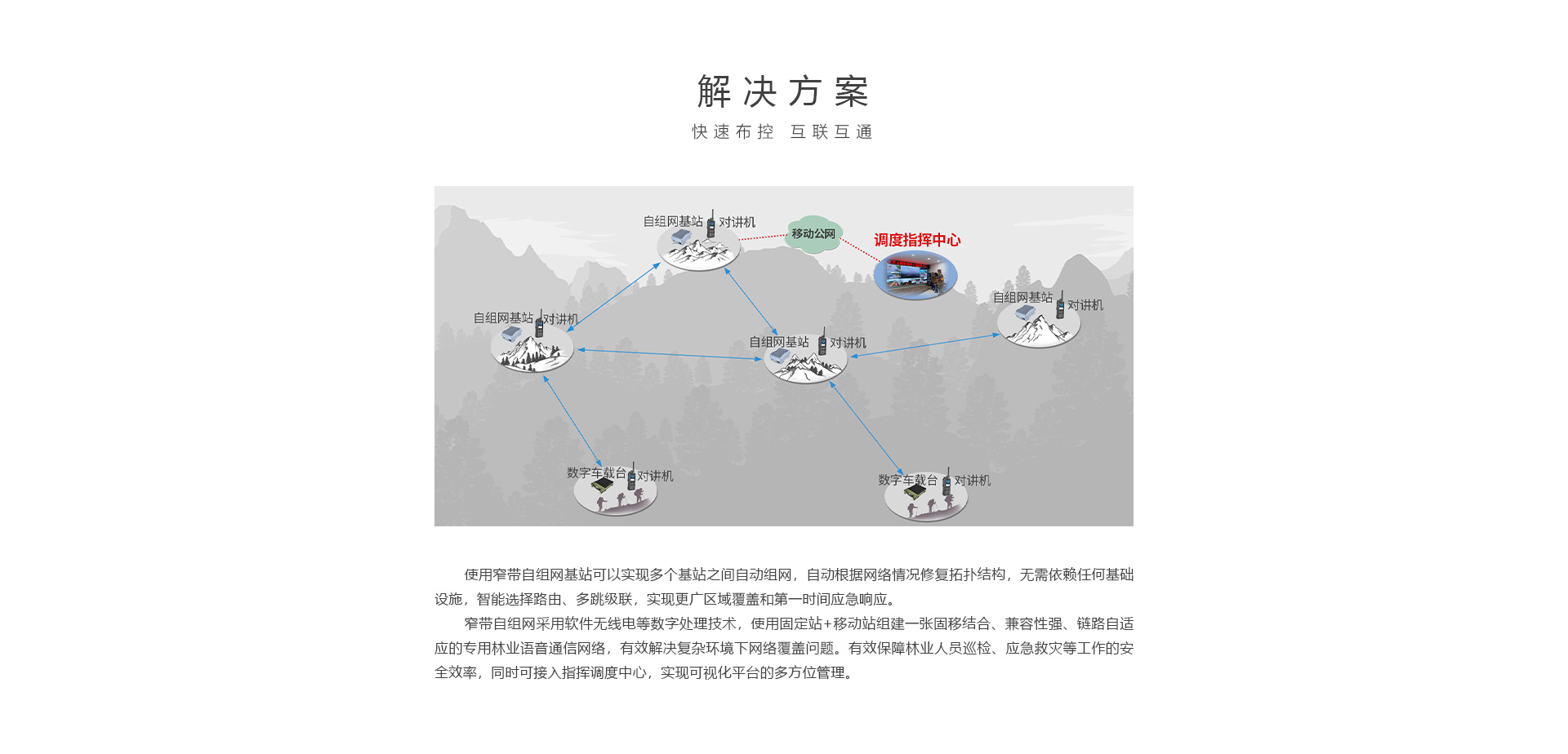 一体式无线自组网基站(图2)