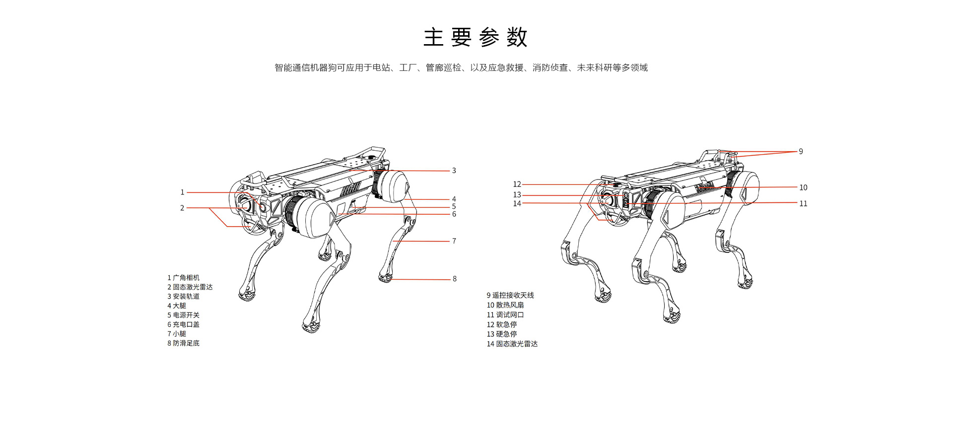 智能通信机器狗(图4)